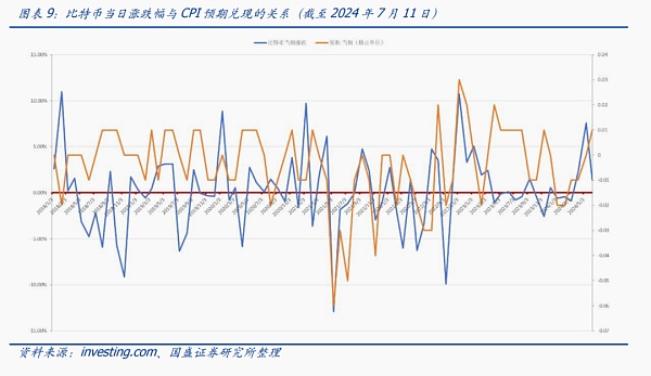 美元潮汐与减半如何影响比特币？