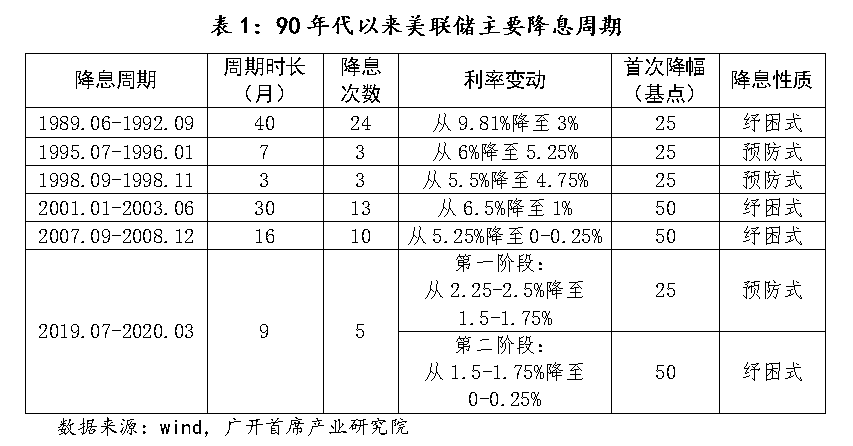 美联储加息或将到来，比特币能否一举回牛？