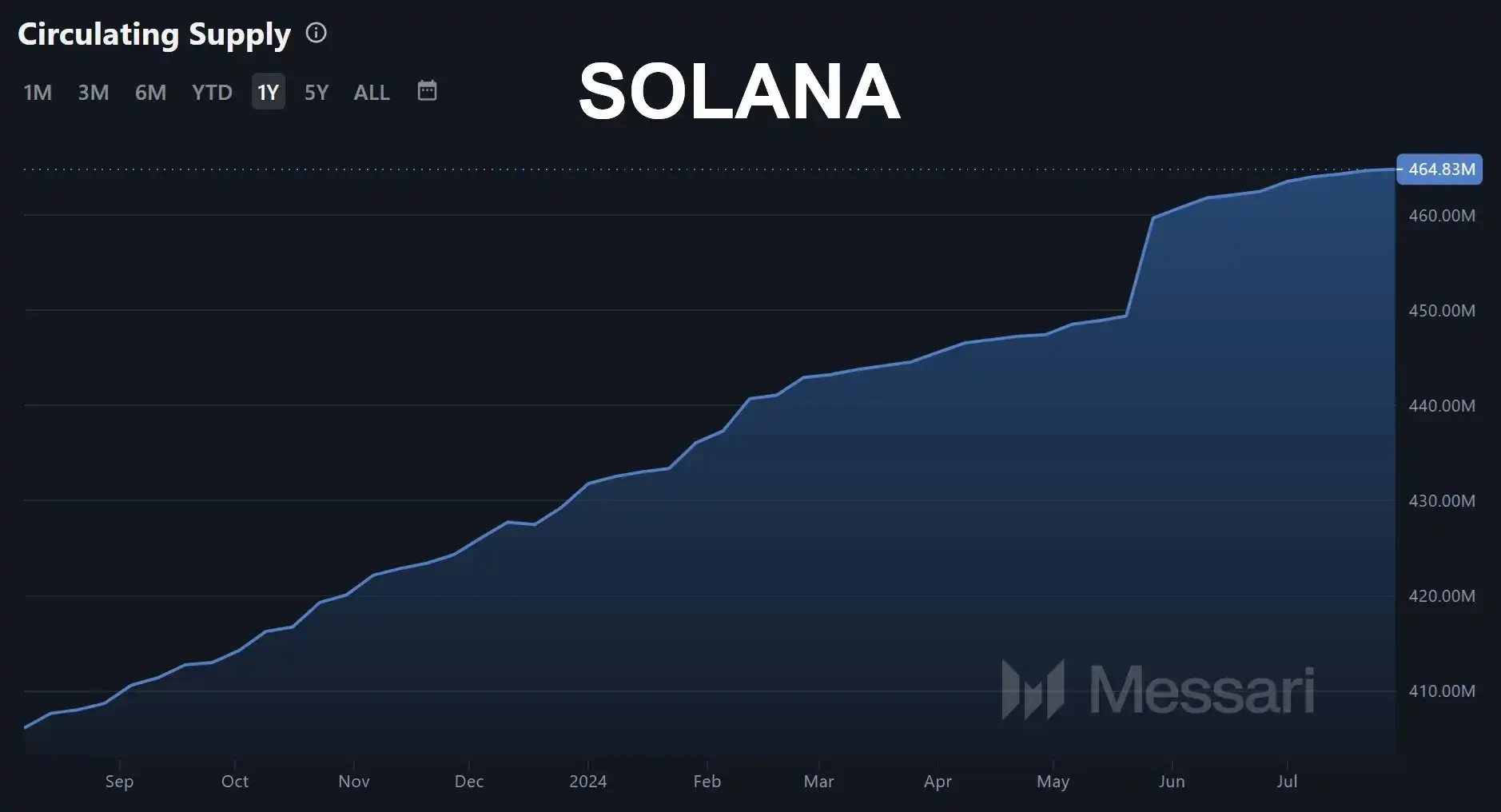 透视Solana财报争议：真亏损还是数据错觉？