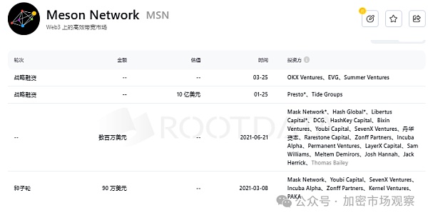 上OKX不到四个月就下架 机构做局骗散户？