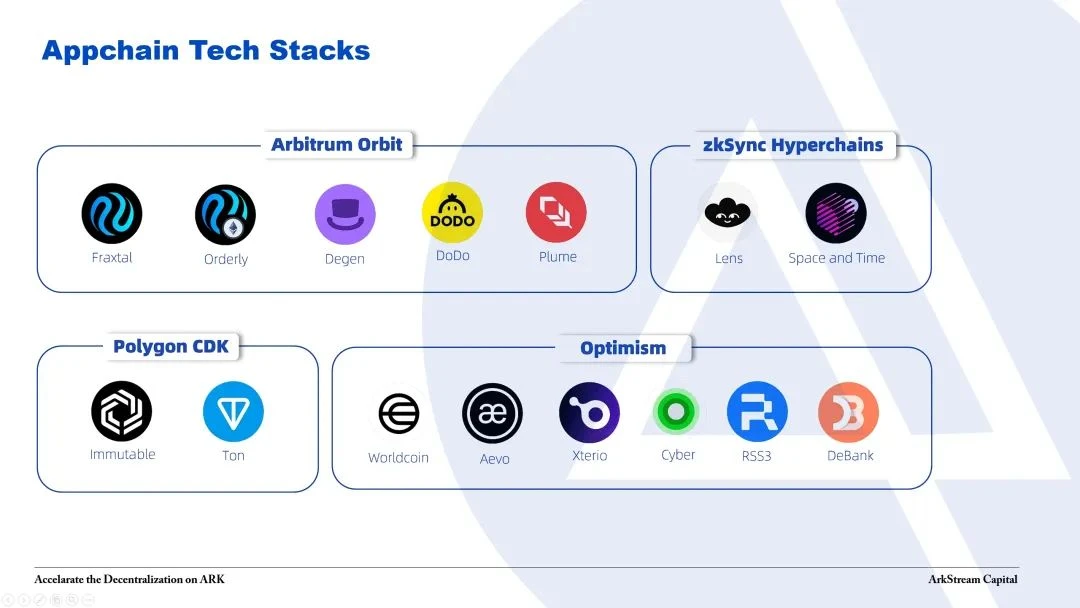 ArkStream Capital：应用链未来可期，应用的机遇已至