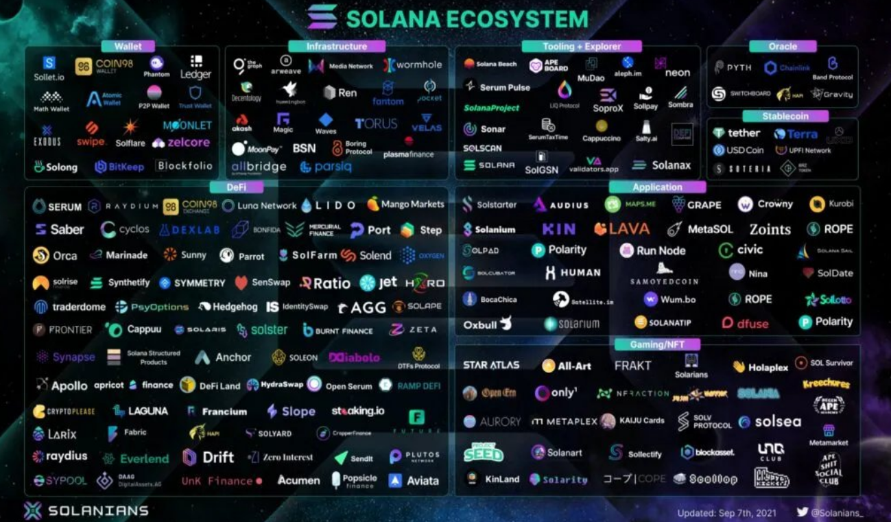 L2、Solana 还是 Appchain？谁是部署应用的最佳选择？